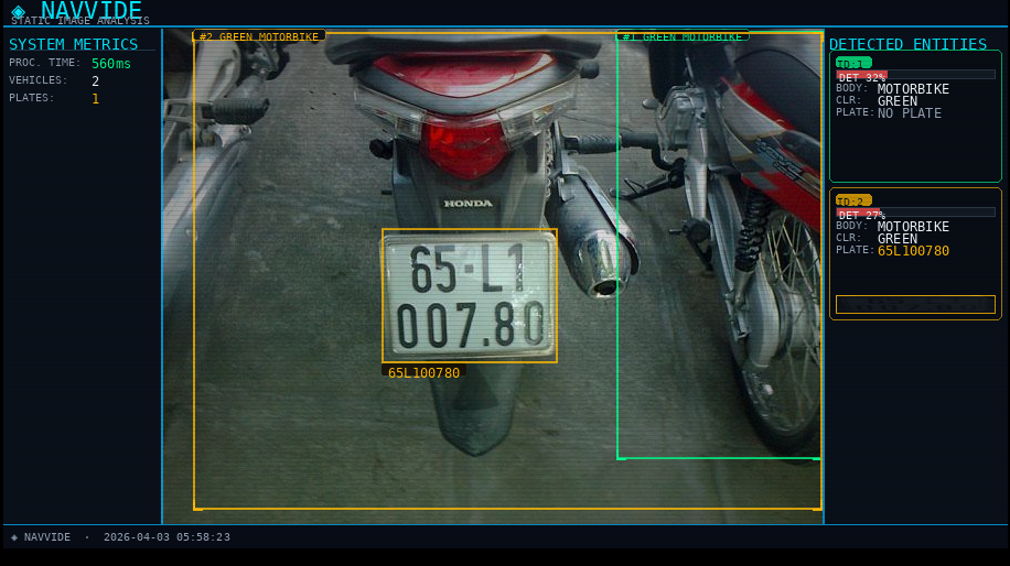 Motorcycle Plate Detection